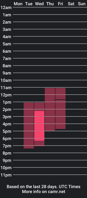 cam show schedule of milanamor