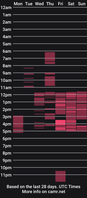cam show schedule of milanamorgans