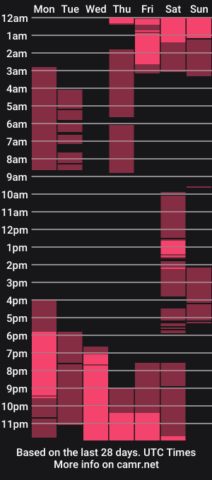 cam show schedule of milanapure