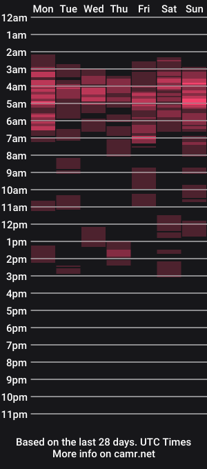 cam show schedule of milanav