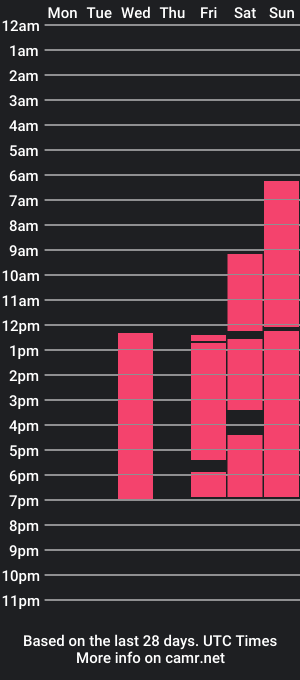 cam show schedule of milanayang