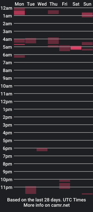 cam show schedule of milandarden