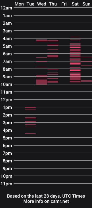 cam show schedule of milandavine