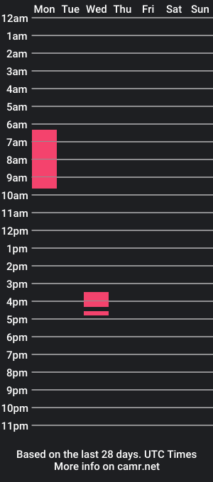 cam show schedule of milandmia