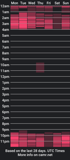 cam show schedule of milanhtx2