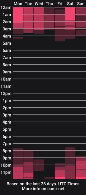cam show schedule of milania_stark