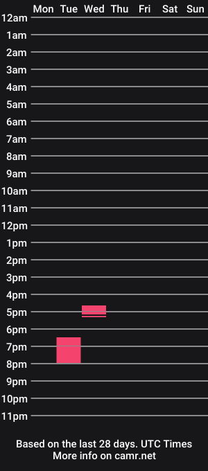 cam show schedule of milano87d