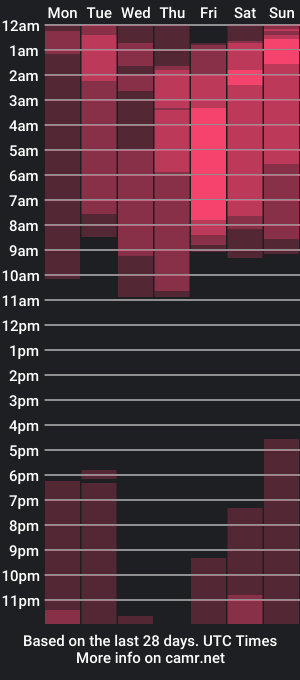 cam show schedule of milanzaire