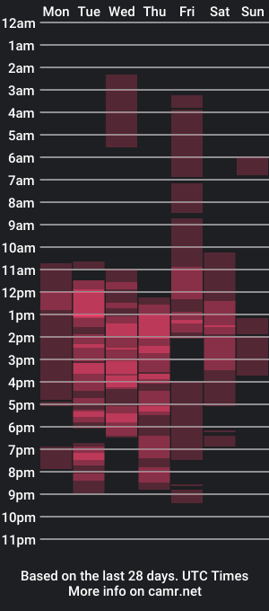 cam show schedule of milanztong