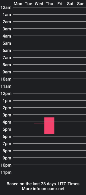 cam show schedule of milapeaches