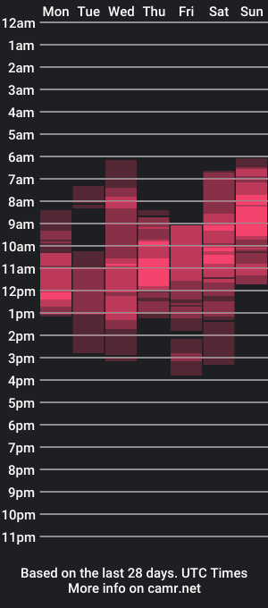 cam show schedule of milaradassi_