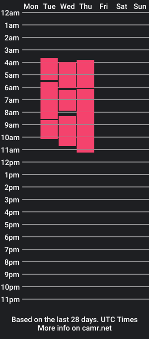 cam show schedule of milarossi