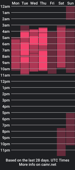 cam show schedule of milarussell