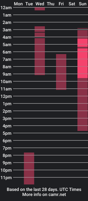 cam show schedule of milarylopez___