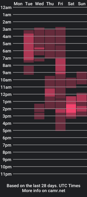 cam show schedule of milashveronikam25