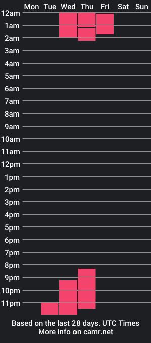 cam show schedule of milath_lu