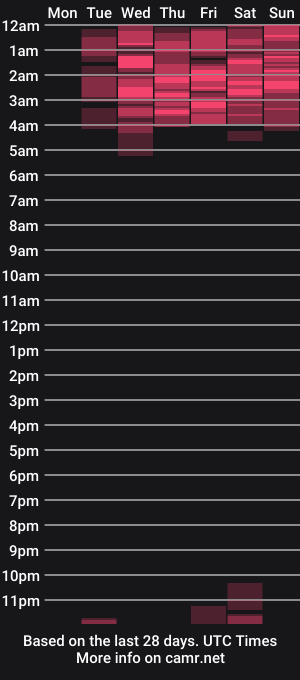 cam show schedule of milavalentinax