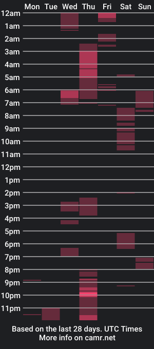 cam show schedule of milavega25