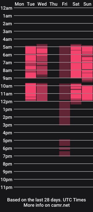 cam show schedule of milavox