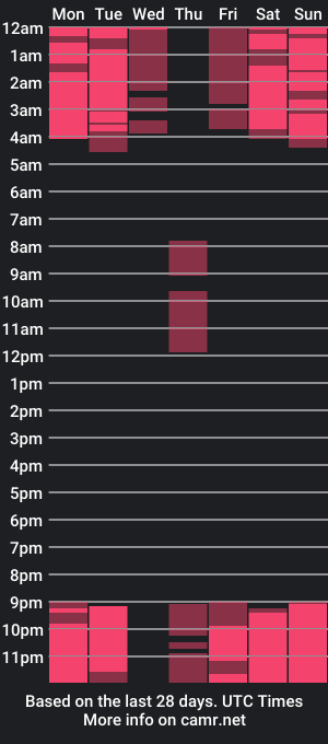 cam show schedule of milawild5