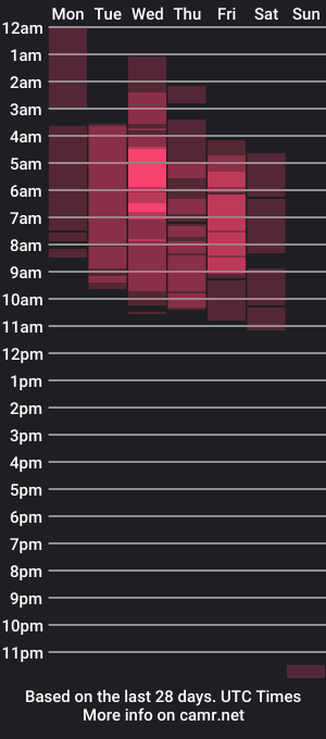 cam show schedule of milawinslet