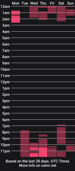 cam show schedule of milaww