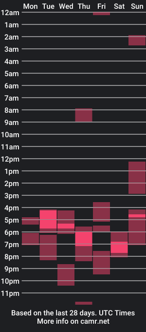 cam show schedule of milaxaysy01