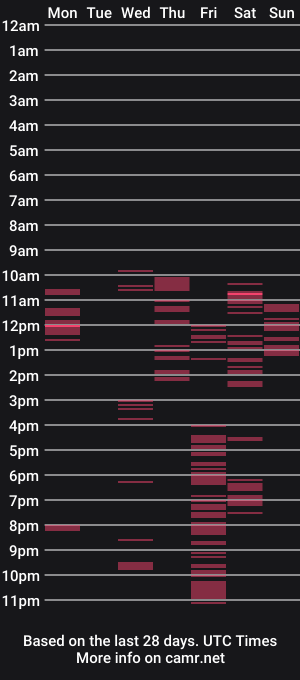 cam show schedule of milayadflow
