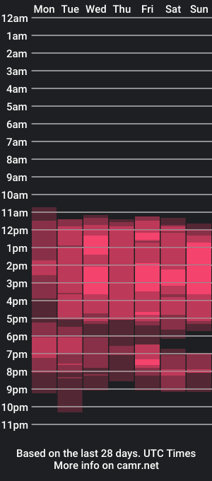 cam show schedule of milayounng