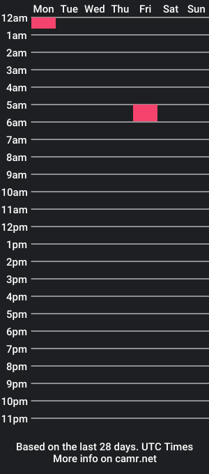 cam show schedule of mildhysteria