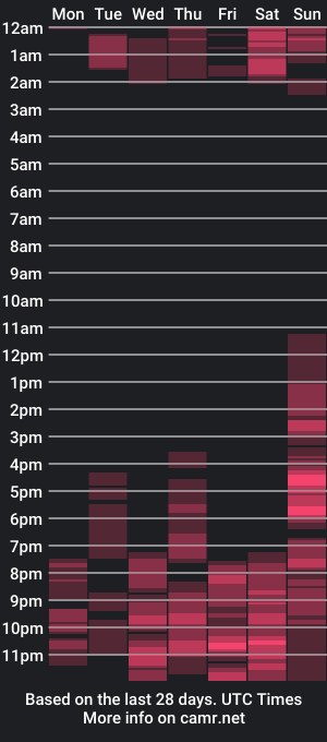 cam show schedule of mildrecute