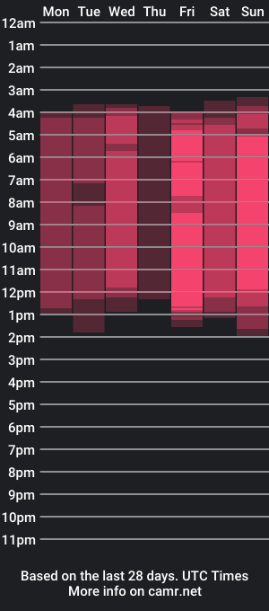 cam show schedule of mildredbain