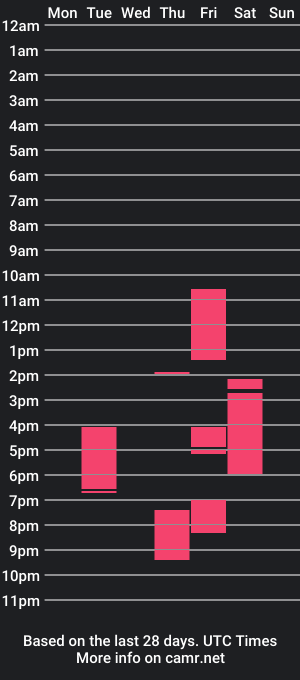 cam show schedule of mildredcraw