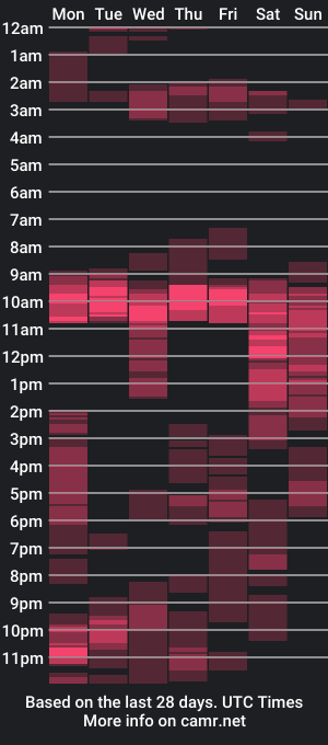 cam show schedule of milehi1958