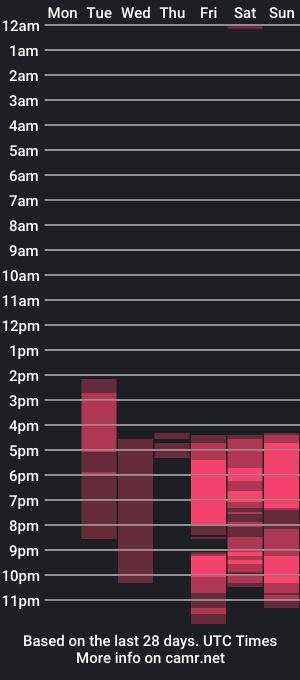 cam show schedule of milemissyy