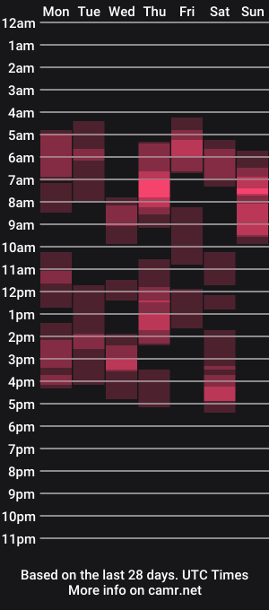 cam show schedule of milena29