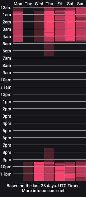 cam show schedule of milena_with_secret