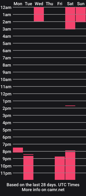 cam show schedule of milenaa_saenz