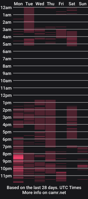 cam show schedule of milenablond1