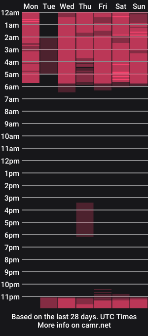 cam show schedule of milenacams