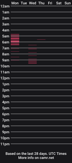 cam show schedule of milenastefany