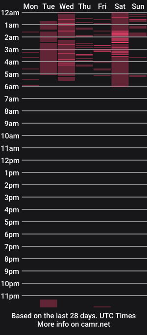 cam show schedule of milenawow