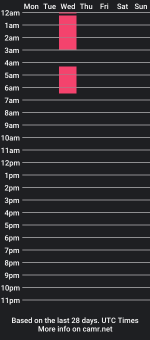 cam show schedule of mileonis_13