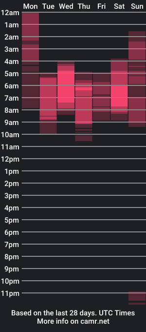 cam show schedule of miles_brown01