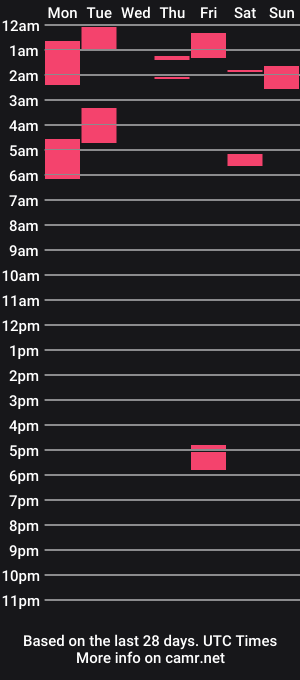 cam show schedule of miles_u25