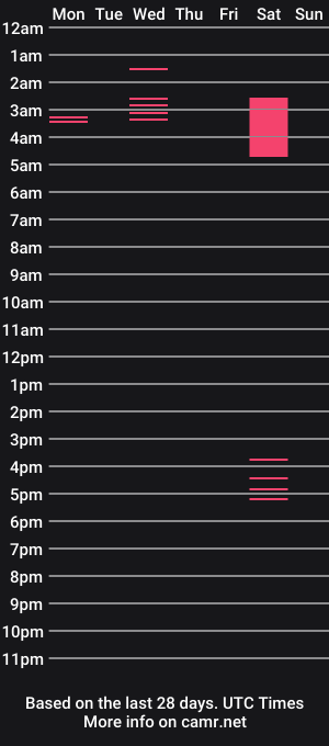 cam show schedule of milesgonewild