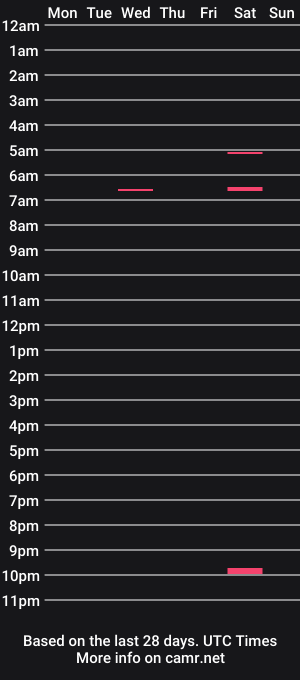 cam show schedule of mileslong17