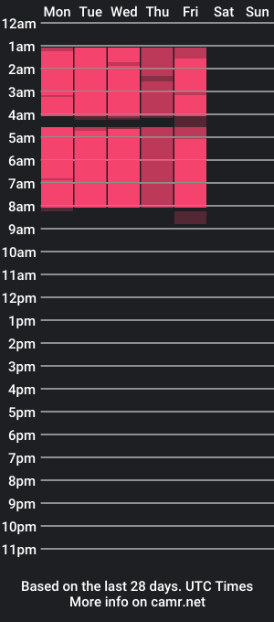 cam show schedule of miley_brown_