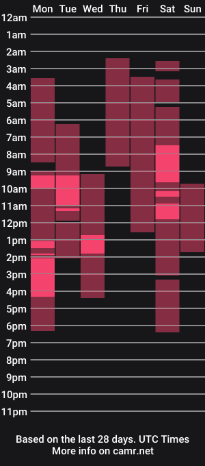 cam show schedule of miley_queen22