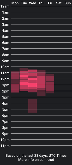 cam show schedule of miley_sirius